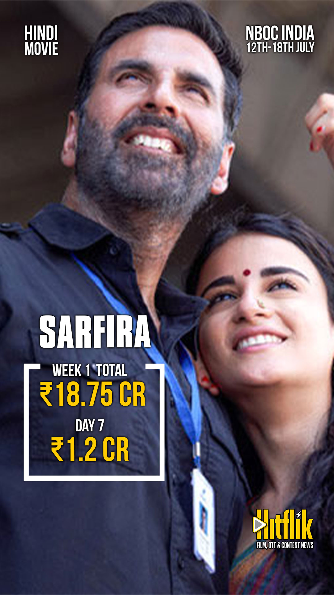 Sarfira, Box Office, Akshay Kumar