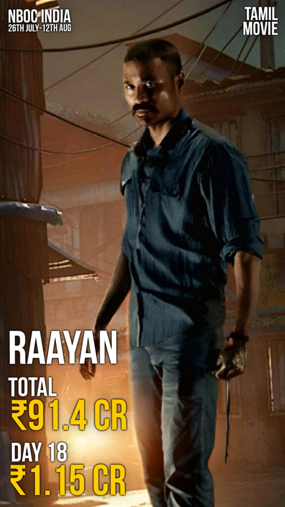 Raayan, box-office