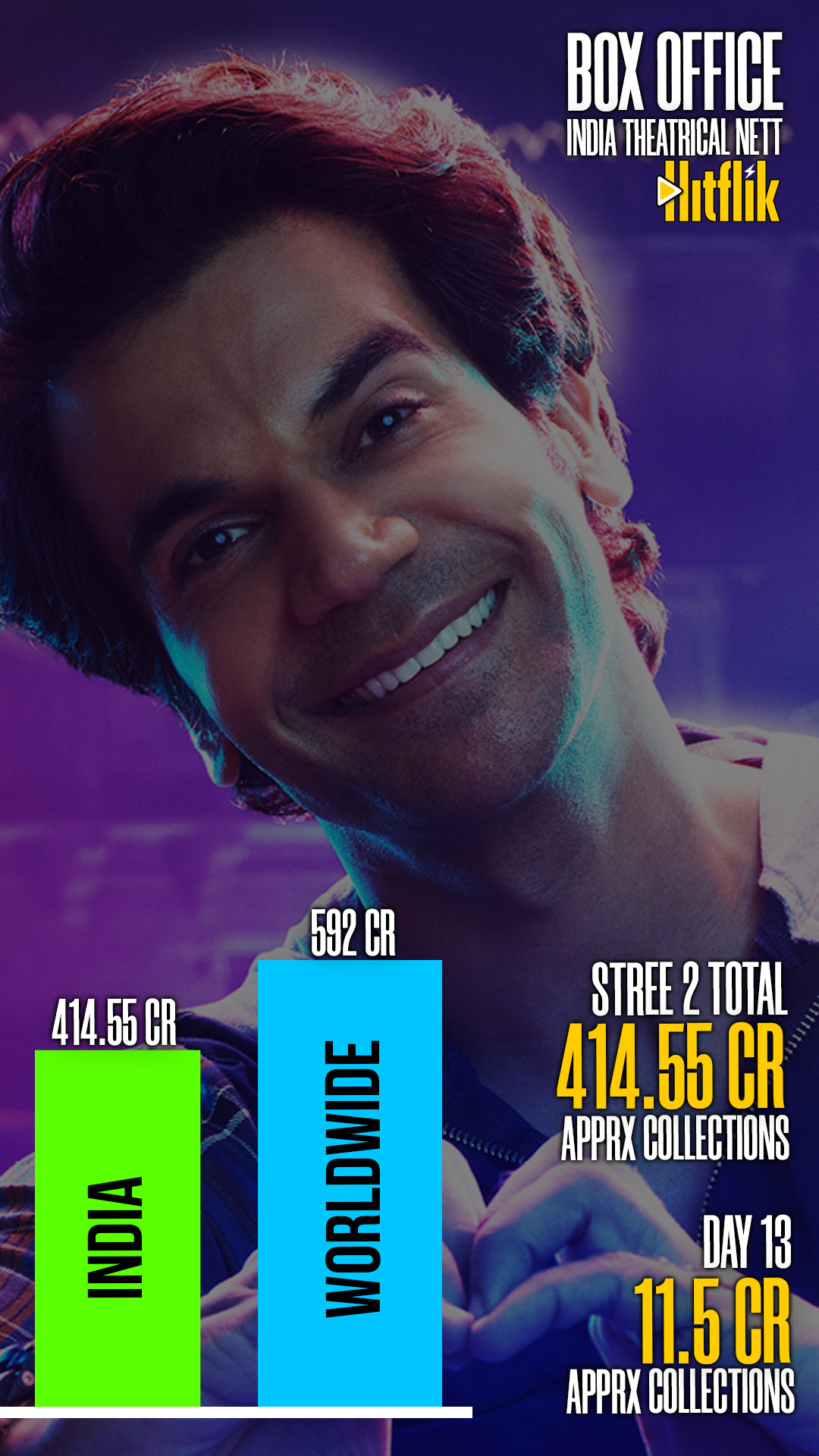 Stree 2, Shraddha Kapoor, Rajkummar Rao