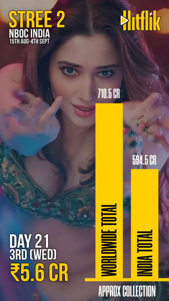 Stree 2, Shraddha Kapoor, Rajkummar Rao,