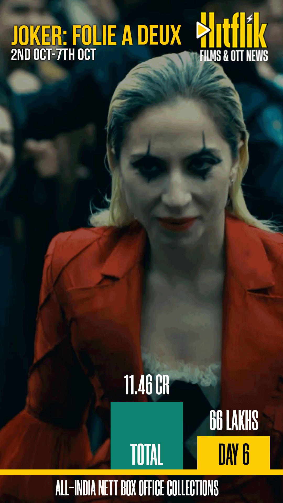 Joker: Folie à Deux, Todd Phillips, Joaquin Phoenix, Lady Gaga