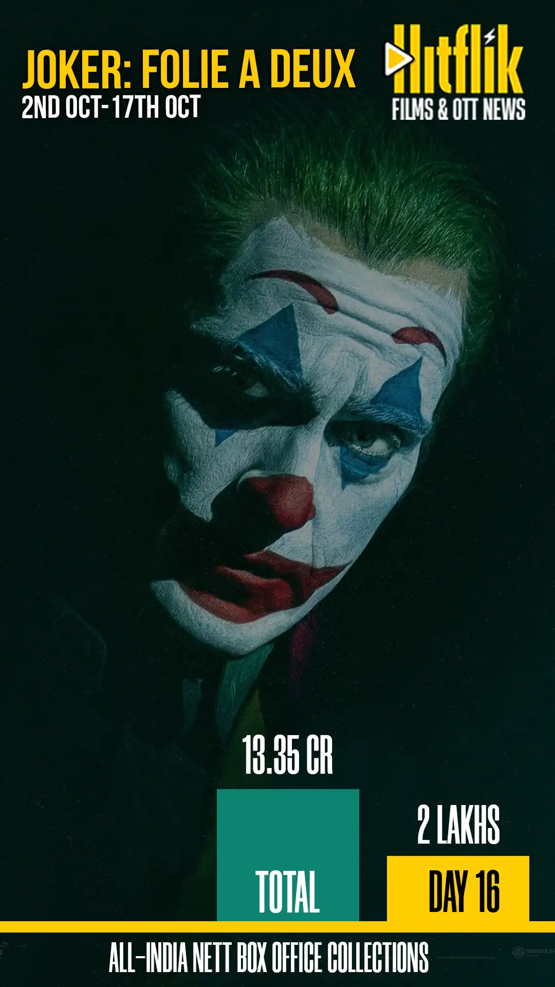 Joker: Folie à Deux