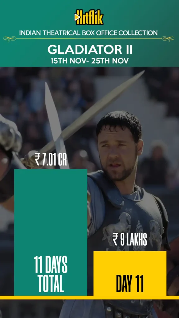 Gladiator 2