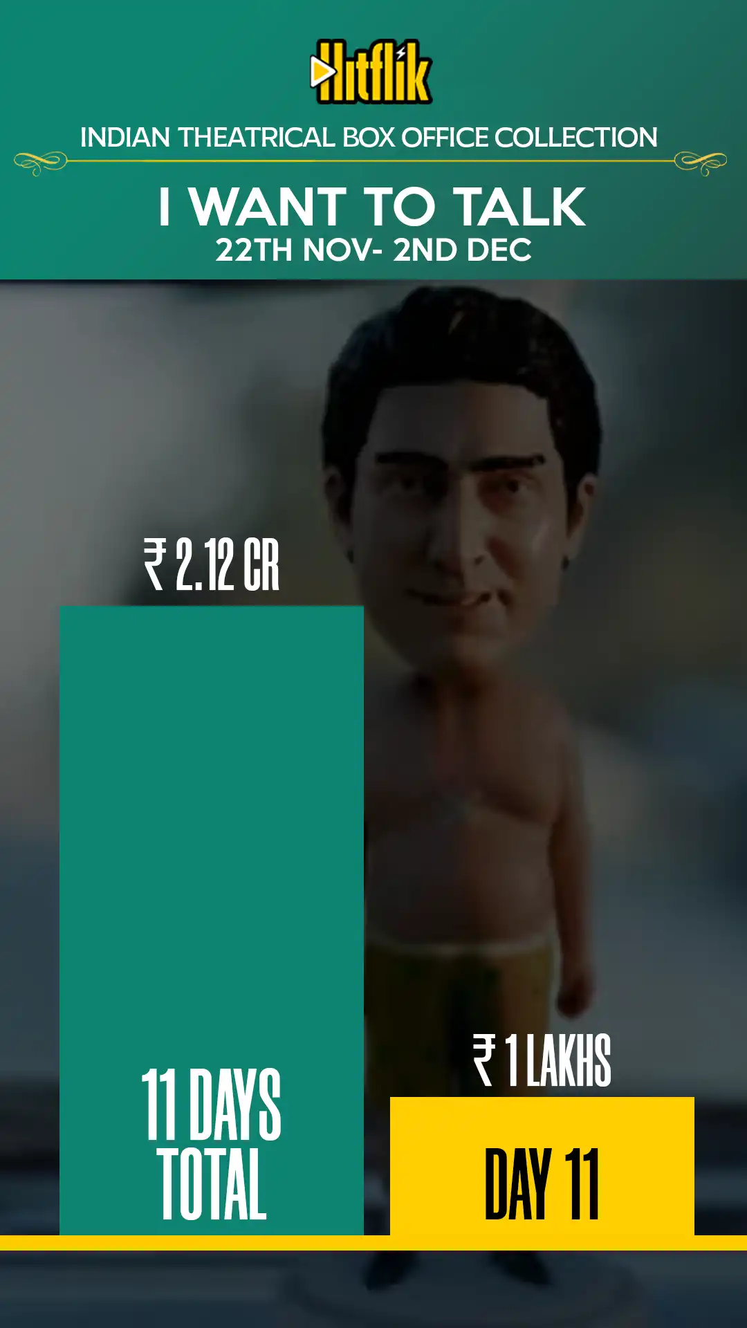 I want to talk Box Office