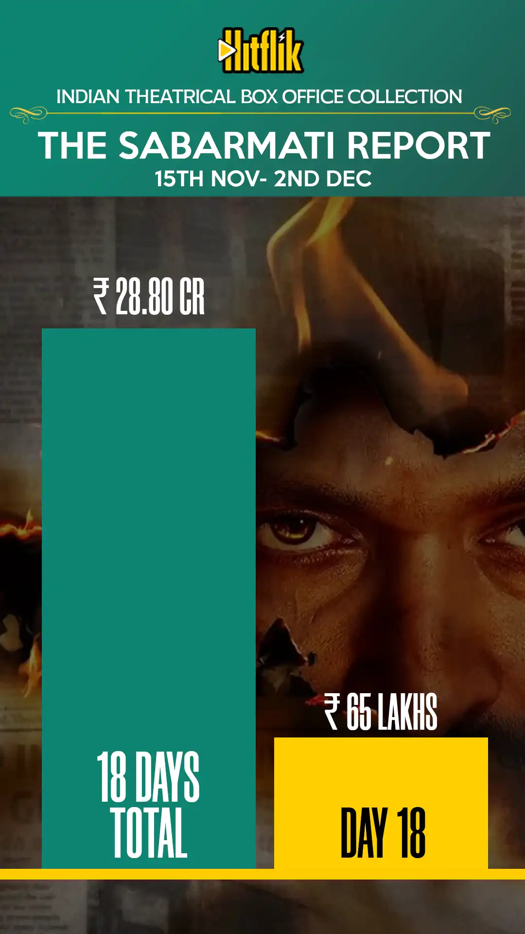 The Sabarmati Report Box Office