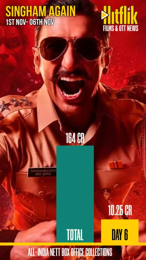 Singham Again Box Office Collection