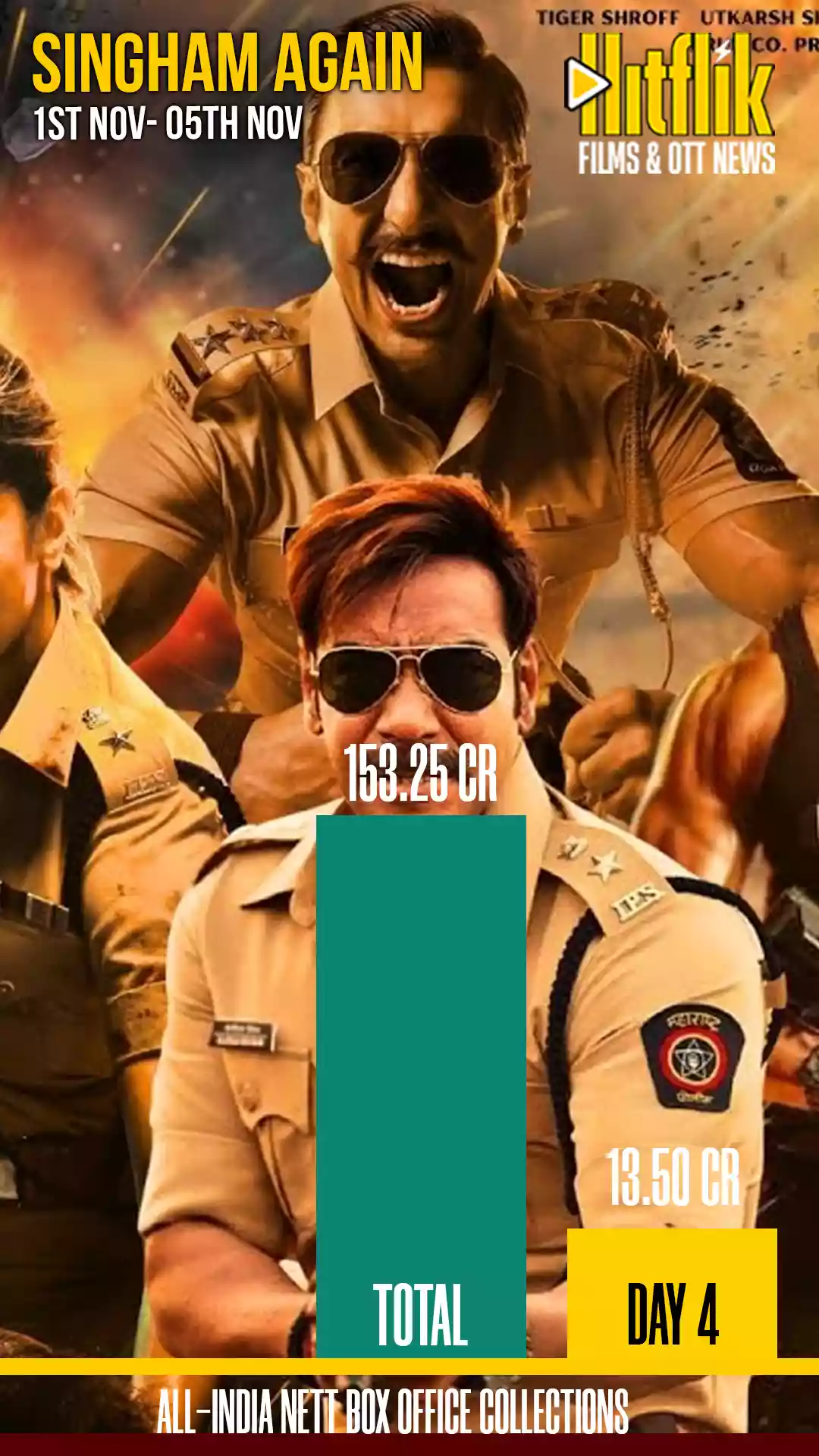 Singham Again